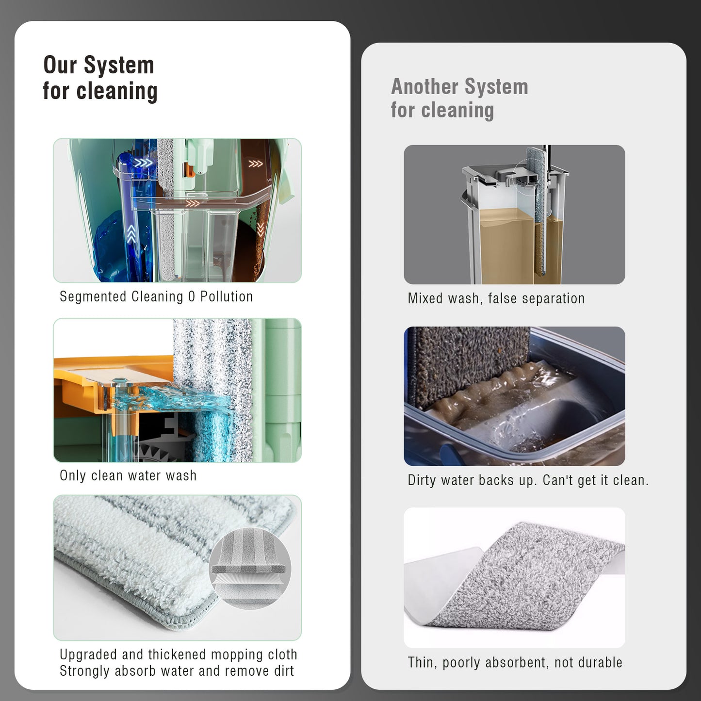 SM001-36 Green Spring Mop Flat Mop Separate Clean & Dirty Water, Wet and Dry Use,2 Microfiber Pads, 3L Water for Whole House Floor Cleaning Hands Free