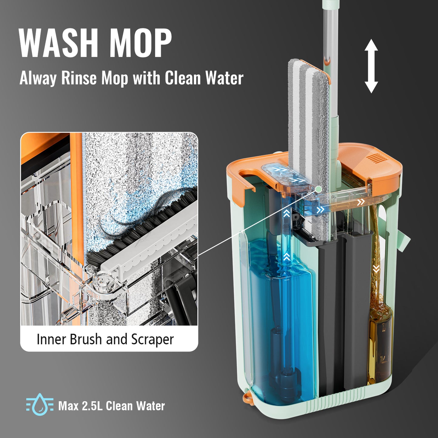 SM002-36 Rectangle Spring Mop Flat Mop Separate Clean & Dirty Water, Wet and Dry Use,2 Microfiber Pads, 3L Water for Whole House Floor Cleaning Hands Free Shipping