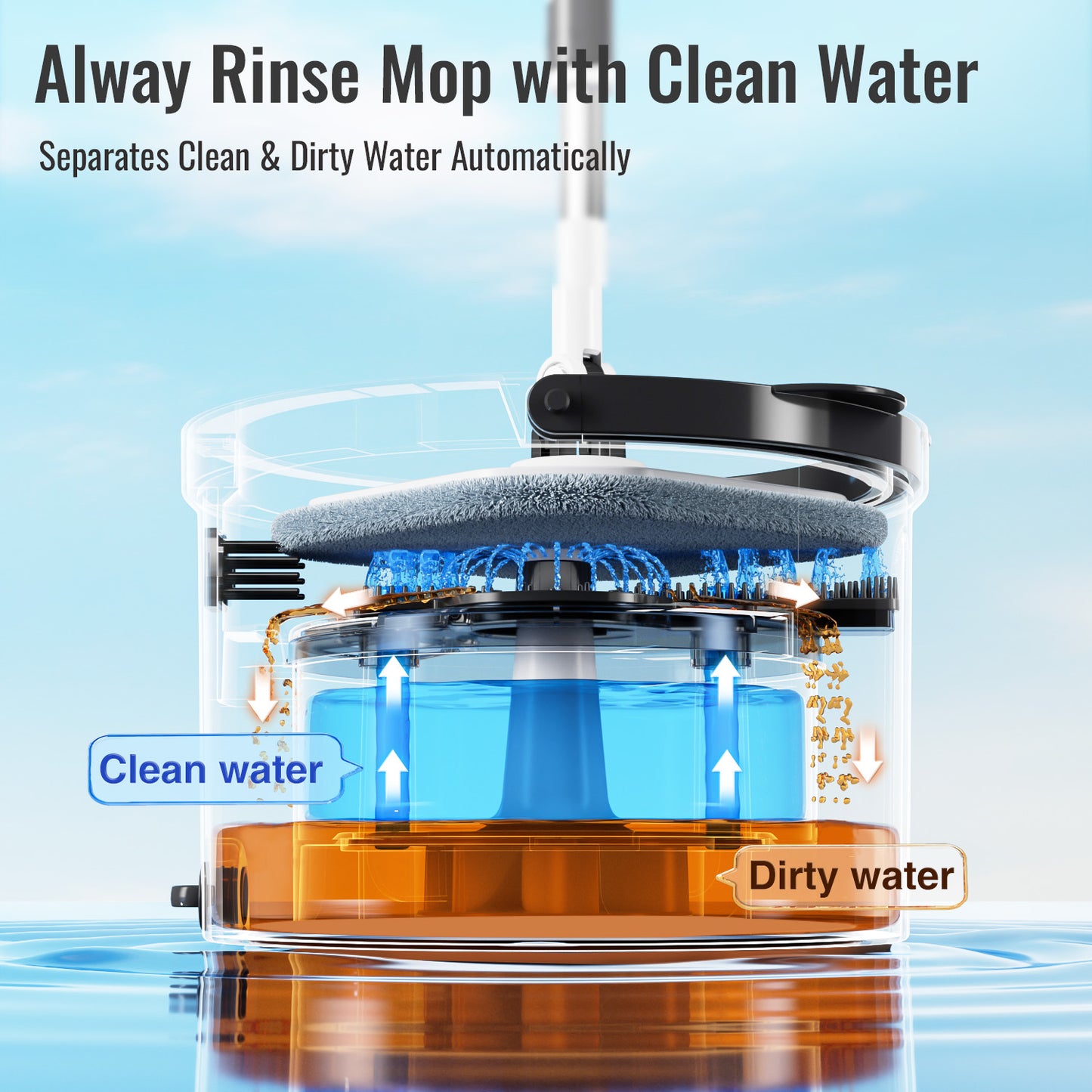 CW003-Pro Circular mop and bucket, especially suitable for dog and cat pet hair cleaning mop cleaning and dirty water separation mop system, detachable and reusable mop pad replacement 【free shiping】