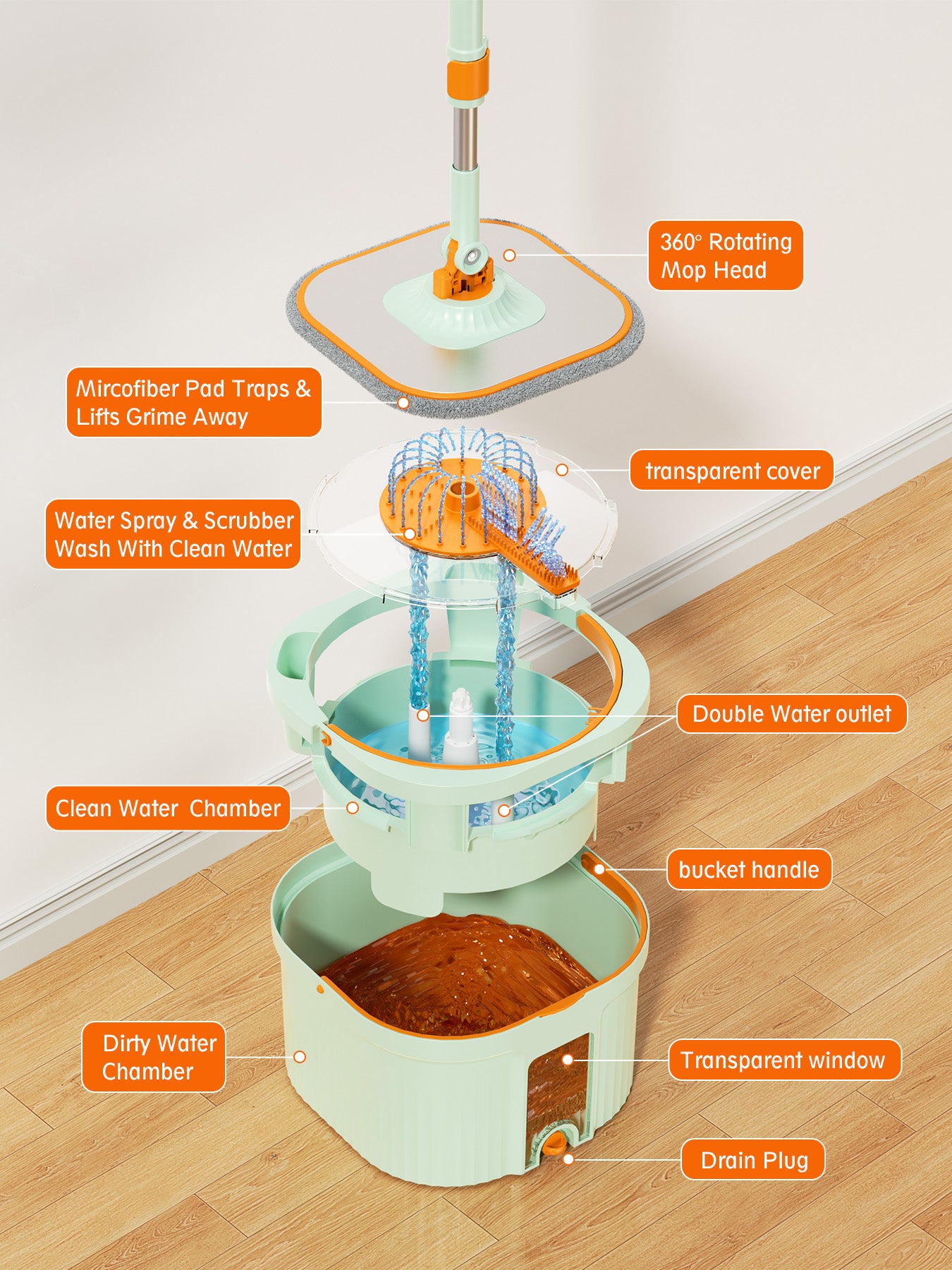 CW002-Pro Square Mop and Bucket Especially for Dog&Cat Pet Hair Cleaning Mop Clean&Dirty Water Separation Mop System with Detachable Reusable Mop Pad Replacement 【Free shipping】