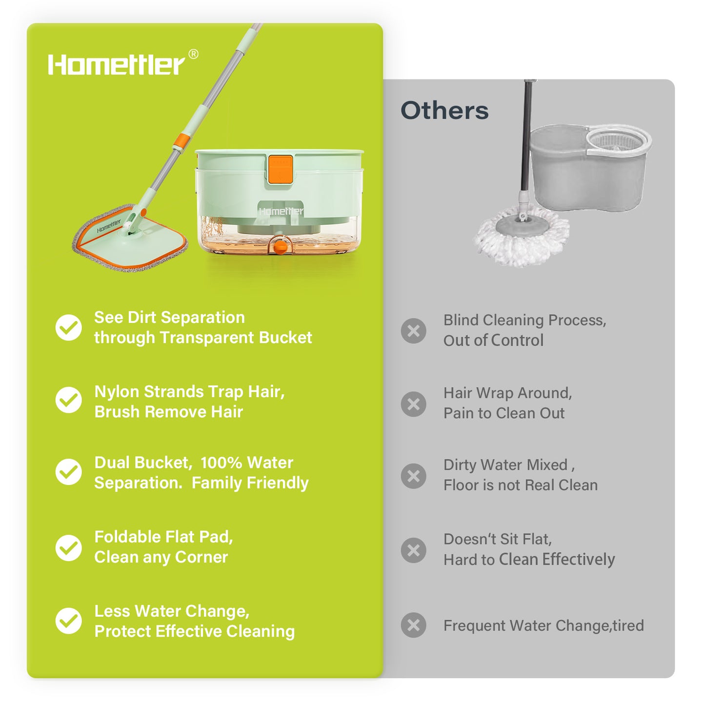 Homettler mop and bucket set, cleaning and separating dirt, eco-friendly mop, high spin rate, reusable mop mat, suitable for dry/wet floors