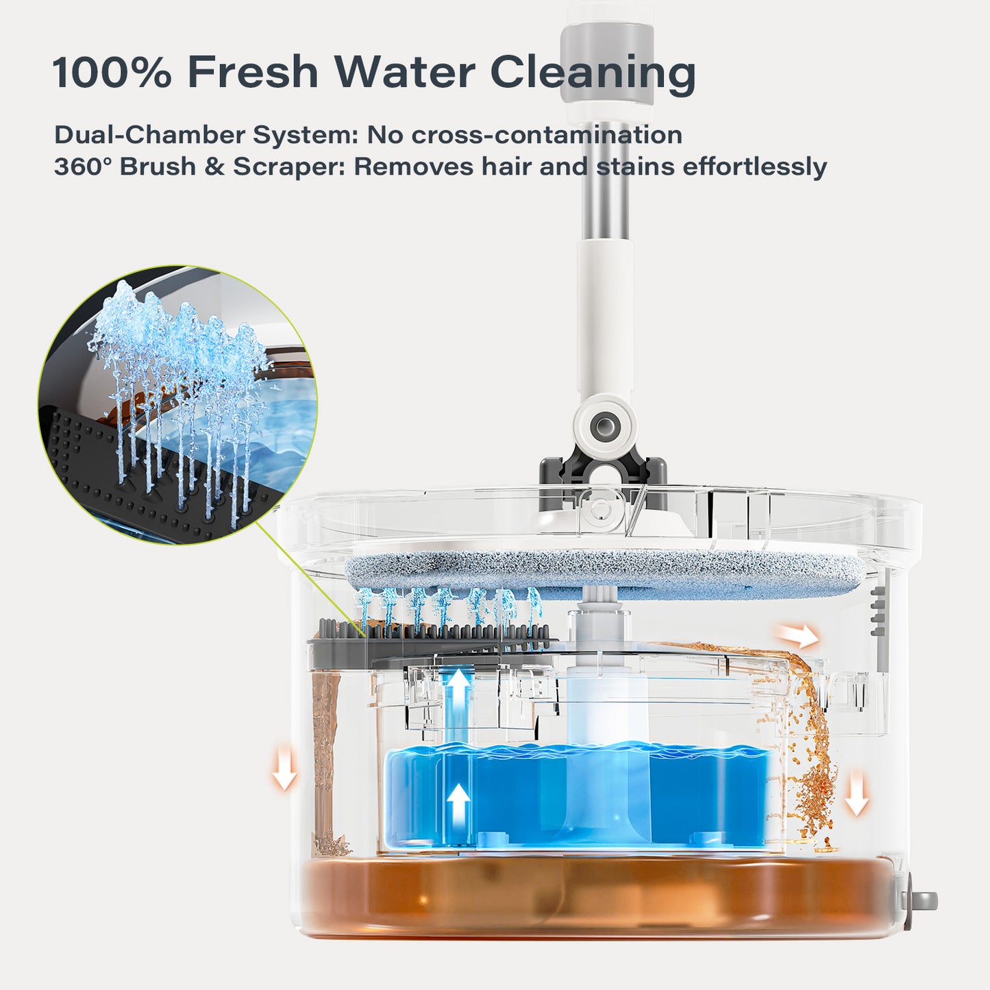 Homettler transparent mop bucket, plastic basket telescopic handle, eco-friendly, high spin rate, reusable mop pad cleaning supplies