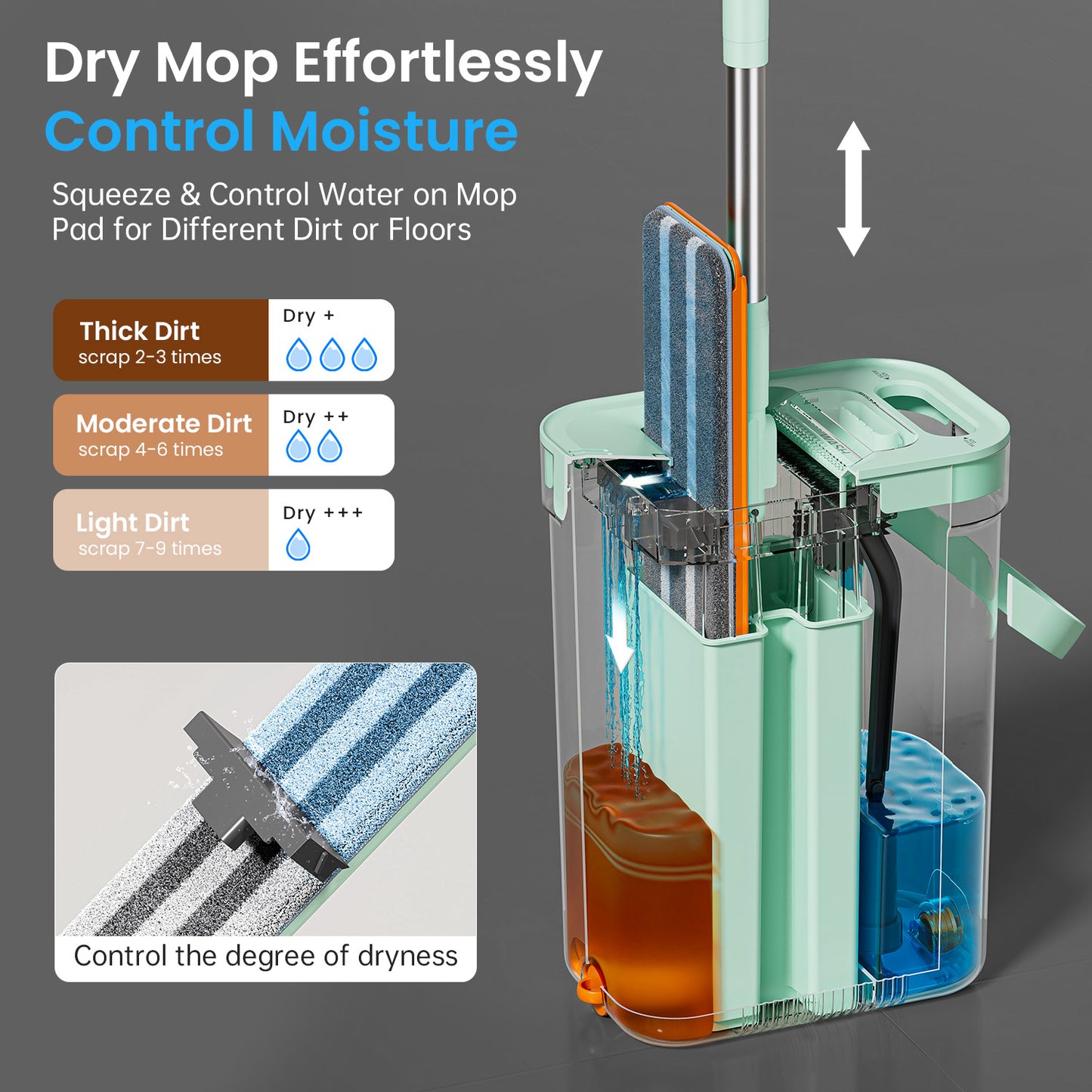 SM002-32T Transparent Flat Mop Separate Clean & Dirty Water, Wet and Dry Use,2 Microfiber Pads, 3L Water for Whole House Floor Cleaning Hands 【Free Shipping