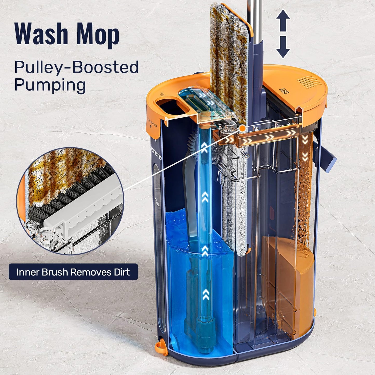 SM001-36 Blue Spring Mop Flat Mop  Amazon Hot Selling Separate Clean & Dirty Water, Wet and Dry Use,2 Microfiber Pads, 3L Water for Whole House Floor Cleaning Hands Free